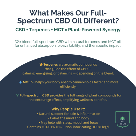 CBD OIL | Med Life Range