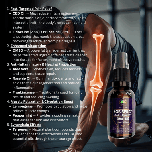 SOS CBD/DMSO Spray 25ml
