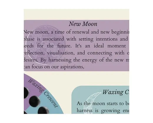 Lunar Cycle PosterOva The MoonLunar Cycle Poster