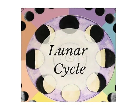 Lunar Cycle PosterOva The MoonLunar Cycle Poster