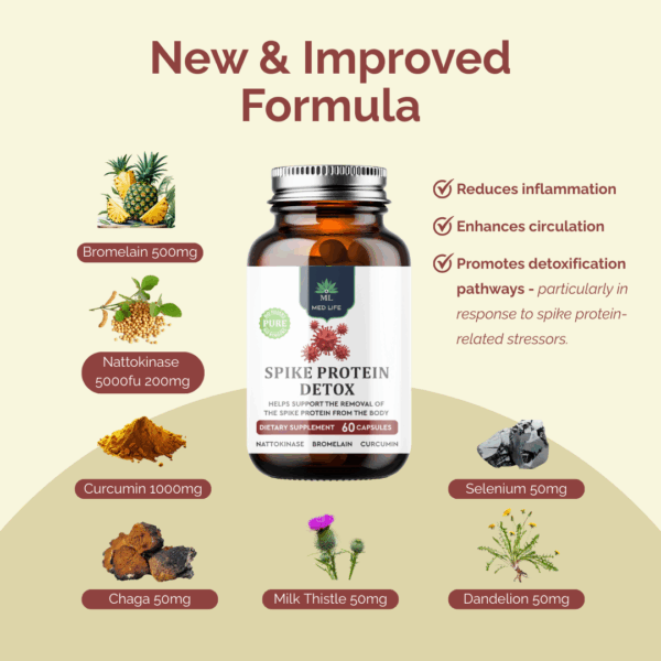 Spike Protein Detox